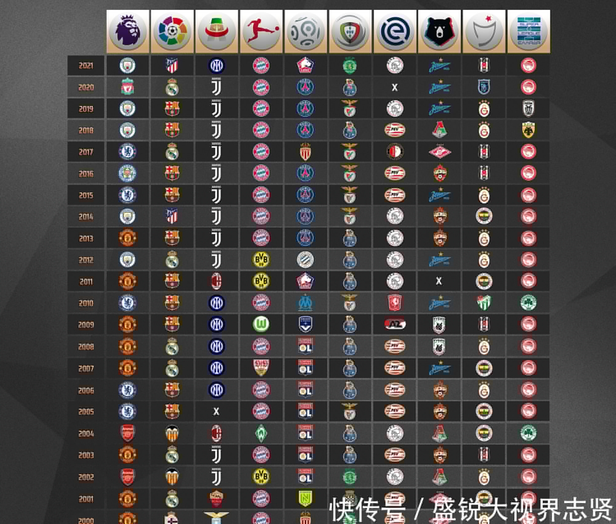 竞技体育